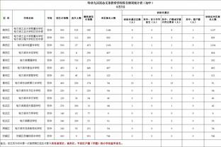 下一个谁？本赛季3名本土球员单场砍40+：林葳 原帅 孙铭徽